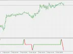ZigZag Standalone - MetaTrader 5 Script | Forex Indicator Download - MT4/MT5 Resource