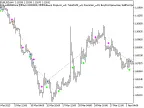 Exp_wlxBW5Zone - MetaTrader 5 Expert | Forex Indicators Download - MT4/MT5 Resources