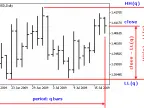 Stochastic indicator Blau_TStoch - MetaTrader 5 script | Forex indicator download - MT4/MT5 resources