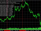 PriceChanges - MetaTrader 5 Script | Trading Script Download - MT4/MT5 Resources