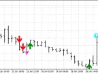 MACD strategy based on main line and signal line - MetaTrader 4 script | Forex indicator download - MT4/MT5 resources