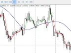 Laguerre Filter Indicator - MetaTrader 5 Script | Forex Indicator Download - MT4/MT5 Resources