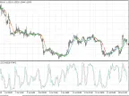 STOCH for MA - MetaTrader 4 Script | Forex Indicator Download - MT4/MT5 Resources