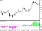 RAVI_Histogram - MetaTrader 5 Script | Forex Indicator Download - MT4/MT5 Resources