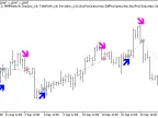 Exp_Stopreversal - MetaTrader 5 Expert | Forex Indicator Download - MT4/MT5 Resources