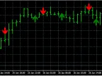 Moving Average (MA) Cross EA - MetaTrader 4 Expert | MT4 EA Download