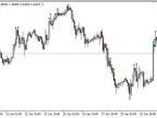 Toby_Crabel_NR_Pattern - MetaTrader 5 Script - MT4/MT5 Resources