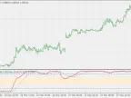 Laguerre RSI with Laguerre Filter - MetaTrader 4 Script | Forex Indicator Download - MT4/MT5 Resource