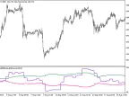 FX5_SelfAdjustingMomentum_HTF - MetaTrader 5 script