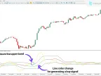 Mobo Momentum Breakout Bands Oscillator MT5 Free Download