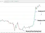 MT4 Key Price Action Levels Indicator Download - [TFlab] | Forex Indicator Download - MetaTrader 4 Resources