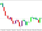SilverTrend - MetaTrader 5 Script | Forex Indicator Download - MT4/MT5 Resources