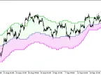 Float_Pivot_Smoothed_Digit_HTF - MetaTrader 5 script