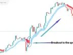 Heiken Ashi MT5 Smoothing Indicator Download - Free - [Tradingfinder]