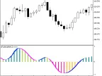 XFatlXSatlMACD - MetaTrader 5 Script | Forex Indicator Download - MT4/MT5 Resources