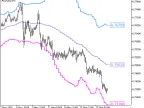 Fractal_Bands_HTF - MetaTrader 5 Script | Forex Indicator Download - MT4/MT5 Resources