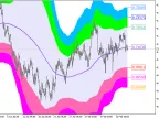 XMA_BBx7_Cloud - MetaTrader 5 Script | Forex Indicator Download - MT4/MT5 Resources