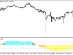 ColorXDeMarker_Histogram_HTF - MetaTrader 5 script