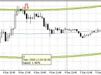 Try to create an Expert Advisor based on the Center of Gravity indicator - MetaTrader 4 Expert - MT4/MT5 Resources