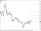 FE Fibonacci Extension - MetaTrader 4 Script | Trading Script Download - MT4/MT5 Resources