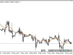 Average Modified Moving Average - MetaTrader 5 Script | Trading Script Download - MT4/MT5 Resources