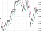 MA_NRTR - MetaTrader 5 Script | Forex Indicator Download - MT4/MT5 Resources