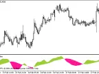 CronexChaikin - MetaTrader 5 Script | Forex Indicators Download - MT4/MT5 Resources