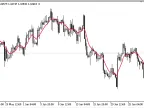 PWMA - MetaTrader 5 Script | Forex Indicator Download - MT4/MT5 Resources - MetaTrader 5 Resources