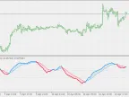 Congestion Index - MetaTrader 5 Script | Forex Indicator Download - MT4/MT5 Resources - MetaTrader 5 Resources
