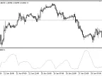 Standard_Deviation_Moving_Average_Ratio - MetaTrader 5 script