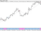 Exp_ForceTrend - MetaTrader 5 Expert | Forex Indicators Download - MT4/MT5 Resources