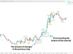 MT4 Channel ZigZag Indicator Download - Free | Forex Indicator Download - MetaTrader 4 Resource