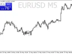 Trading symbol tag - MetaTrader 4 script | Trading script download - MT4/MT5 resources - MetaTrader 5 resources