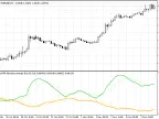 Absolute Strength Average - MetaTrader 5 Script | Trading Script Download - MT4/MT5 Resources