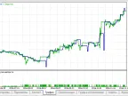 MACCDCCI - MetaTrader 5 Expert | Forex Indicator Download - MT4/MT5 Resources