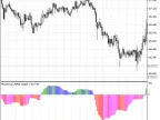 ColorMomentum_AMA - MetaTrader 5 Script | Forex Indicator Download - MT4/MT5 Resources