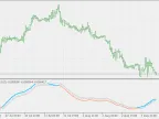 Parabolic Weighted Speed ​​QQE - MetaTrader 5 Script | Forex Indicator Download - MT4/MT5 Resources