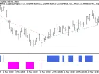 Exp_ColorMaRsi-Trigger_MMRec_Duplex - MetaTrader 5 Expert