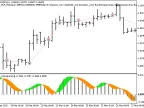 Exp_RVI_Histogram - MetaTrader 5 Expert - MT4/MT5 Resources