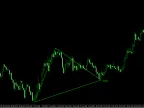 MT4 Triangle Pattern Forex Indicator Free Download Triangle Pattern Forex Indicator for MT Indicator Download and Usage Instructions