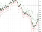 Five Tyrone Levels - MetaTrader 5 Script | Trading Script Download - MT4/MT5 Resources - MetaTrader 5 Resources