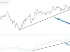 MT4 US Dollar Index DXY Indicator Download - Free | Forex Indicator Download - MetaTrader 4 Resources