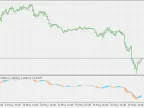 Heiken Ashi Zone Trading - Standalone - MetaTrader 5 Script - MT4/MT5 Resources