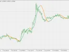 Linear Regression Value - MetaTrader 4 Script | Forex Indicator Download - MT4/MT5 Resources - MetaTrader 5 Resources