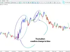 Silver Trend Indicator Download for MT5 – Free | Forex Indicator Download – MetaTrader 5 Resources – MetaTrader 5 Resources