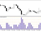 Heiken_Ashi_Smoothed_VolatilityStep - MetaTrader 5 script