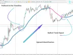Trend Focus Indicator Download in MetaTrader 5 | Forex Indicator Download - MT4/MT5 Resources - MetaTrader 5 Resources