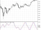 Fisher Cyber ​​Cycle - MetaTrader 5 Script - MT4/MT5 Resources