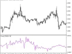 Fractal_TRIX - MetaTrader 5 Script | Forex Indicator Download - MT4/MT5 Resources