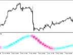 CenterOfGravityCandle_HTF - MetaTrader 5 Script - MT4/MT5 Resource